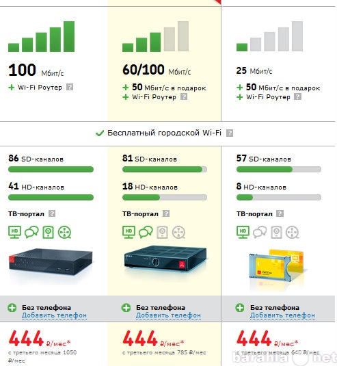 Предложение: Интернет