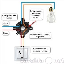 Предложение: Установка розеток, выключателей