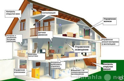 Предложение: Проектирование и монтаж систем умный дом