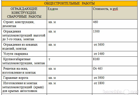 Бизнес план для сварочных работ