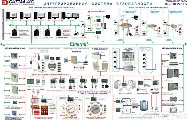 Предложение: Электромонтаж, пожарная сигнализация