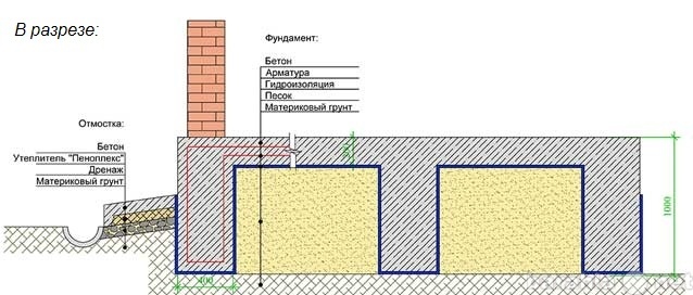 Предложение: Строим только самые надёжные фундаменты.