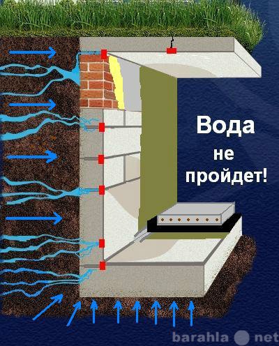 Предложение: Гидроизоляция подвала, бассейна и т.д.