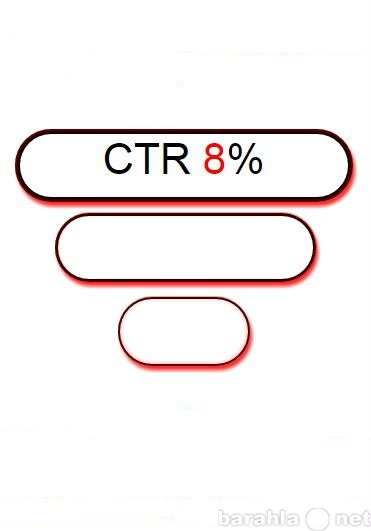 Предложение: Настройка Яндекс Директ - CTR от 8%