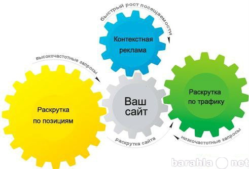 Предложение: Создание  сайтов любой сложности