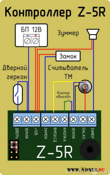 Предложение: Система контроля доступа