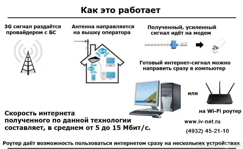 Предложение: Безлимитный интернет от Билайн