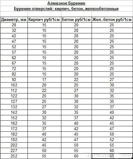 Предложение: Алмазное бурение