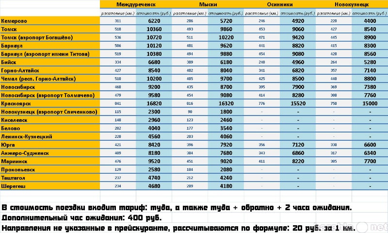 Автобус новокузнецк междуреченск расписание. Аэропорт Междуреченск. Новокузнецк Междуреченск такси. Междуреченск аэропорт Новокузнецк. Спиченково аэропорт Новокузнецк расписание.