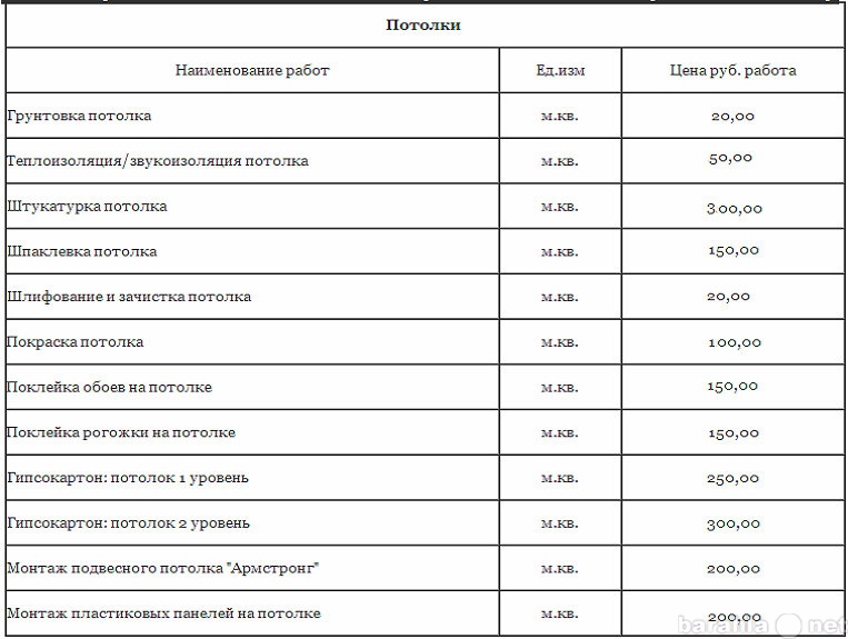 Прайс работ гипсокартона