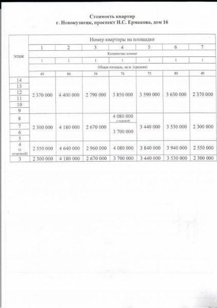 Продам: квартиру в новостройке