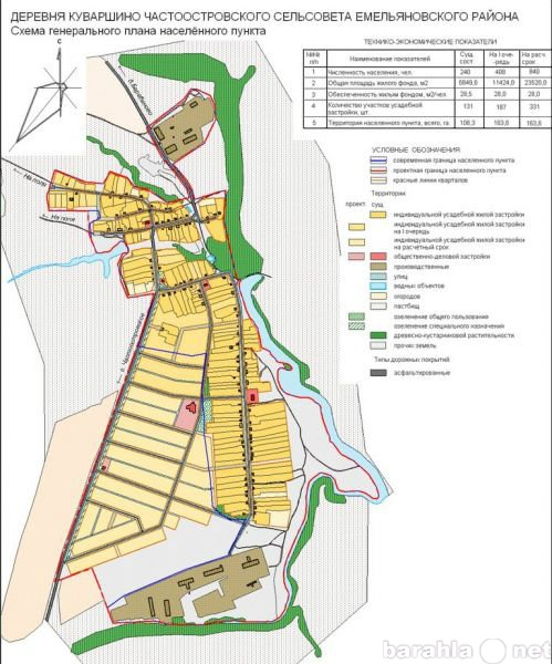 План застройки емельяновского района