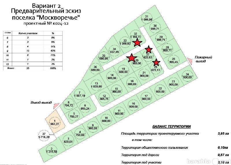 Продам: Земельный участок