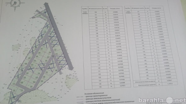 Продам: Земельные участки под ижс